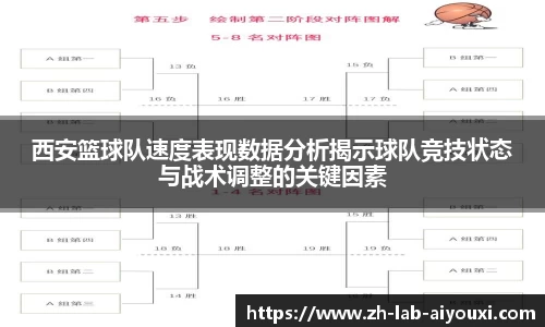 西安篮球队速度表现数据分析揭示球队竞技状态与战术调整的关键因素